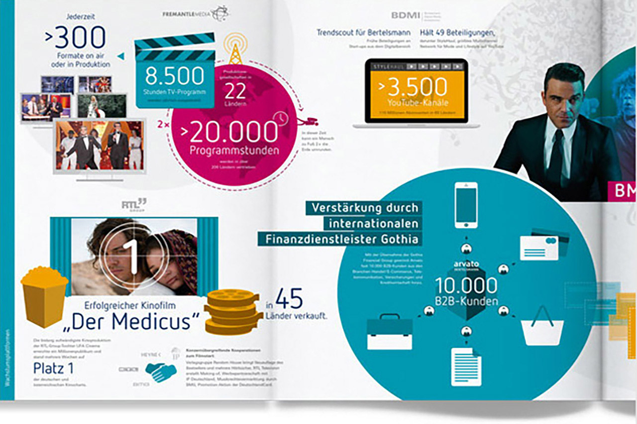 官网优化排名：漫谈企业网站优化关键词设置的五个要素